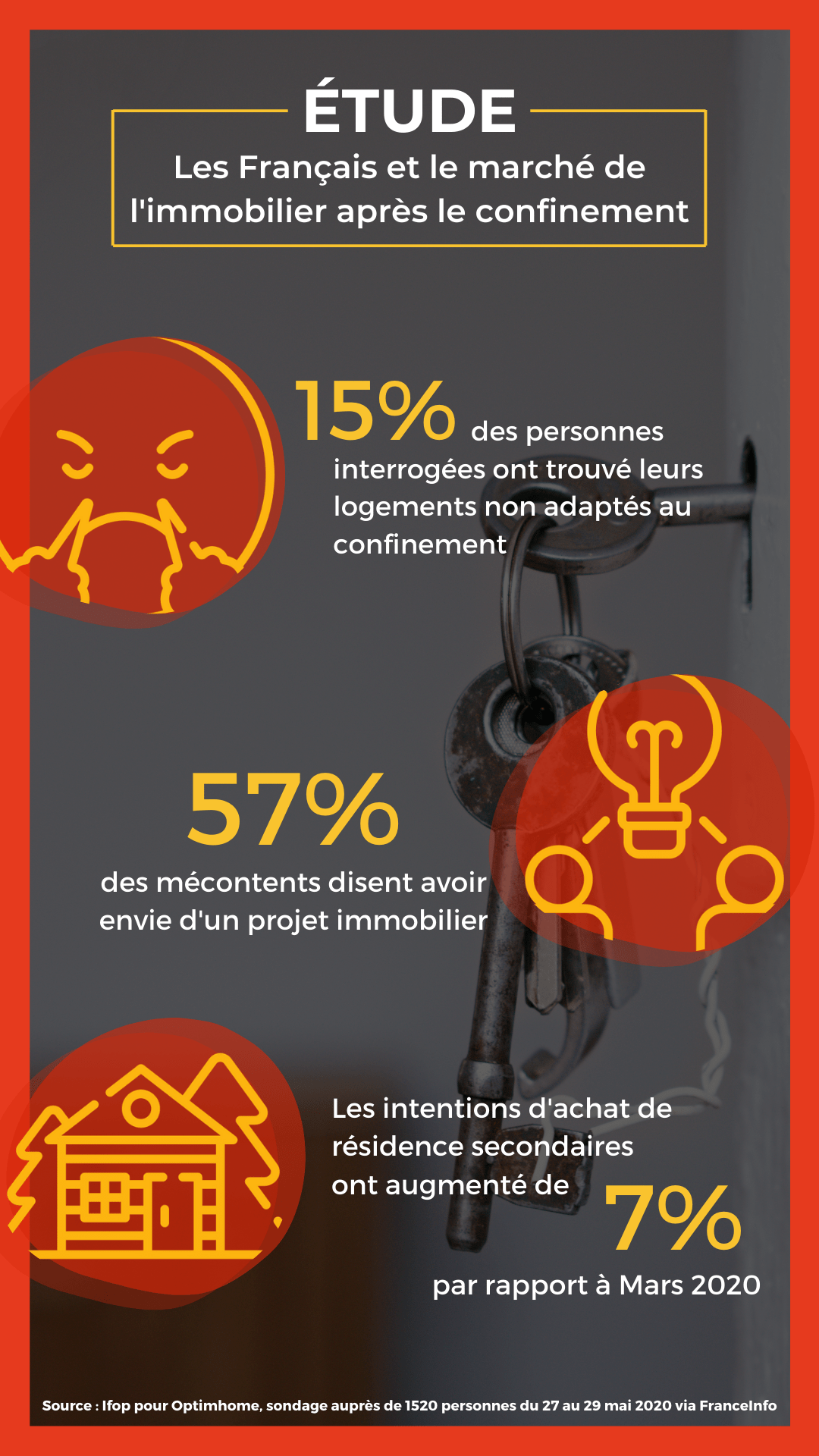 Les Français et le marché de l'immobilier après le confinement